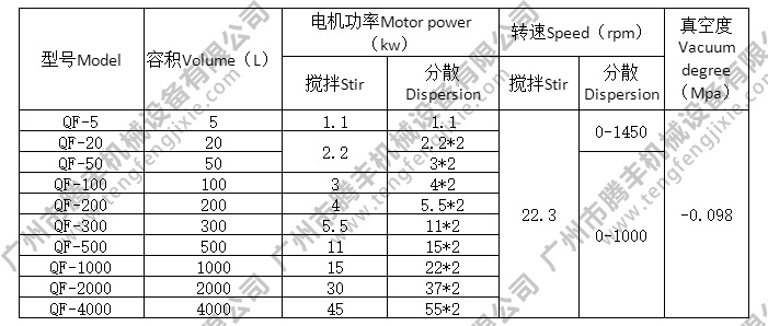 強力分散機參數