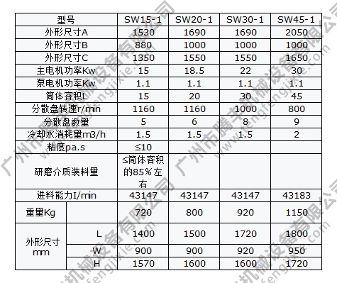 臥式砂磨機參數