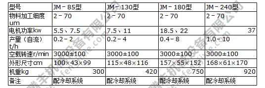 膠體磨參數