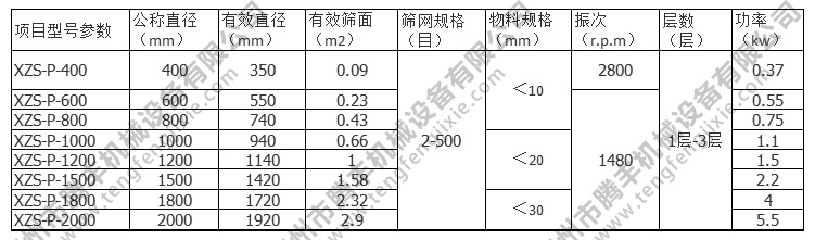 旋振篩參數表